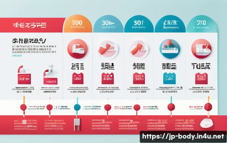 膝の軟骨移植費用を賢く節約する5つのポイントを徹底解説 4 무릎 연골 이식 비용 관련 이미지 2